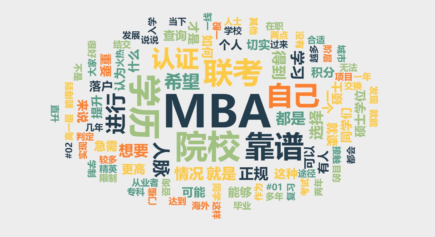 国际mba,免联考mba